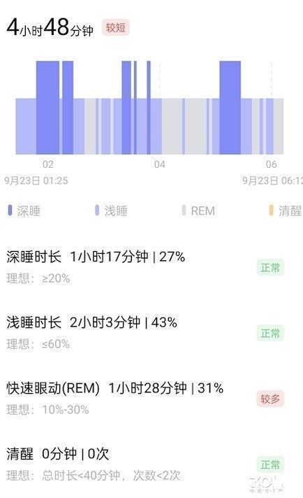 睡眠质量|被熬夜、失眠裹挟的我们,需要一位睡眠助手