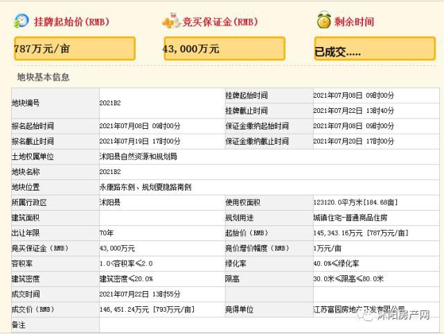 土拍|大幅下降！沭阳最新土拍价格出炉