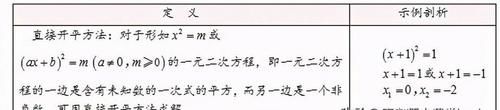 八年级数学｜一元二次方程的三大基本解法精讲+技巧总结+专项练习