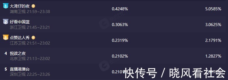 《大湾仔的夜》首播，手忙脚乱，翻车现场引尴尬，收视率竟第一