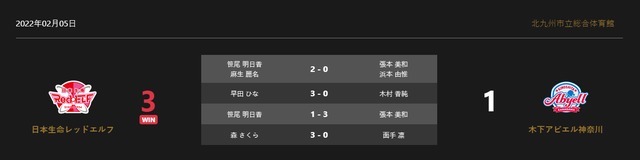 张本美和|石川佳纯又弃赛!早田希娜3-0横扫对手,张本智和妹妹惨败后赢球