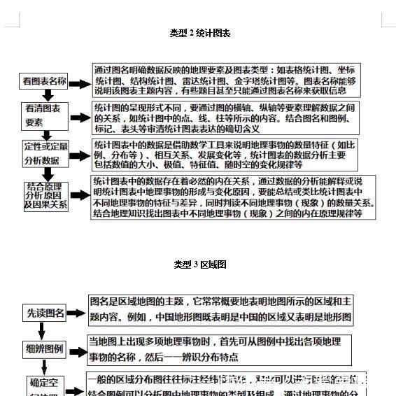 【最新版】高中地理思维导图！掌握不下90+，只发一次！