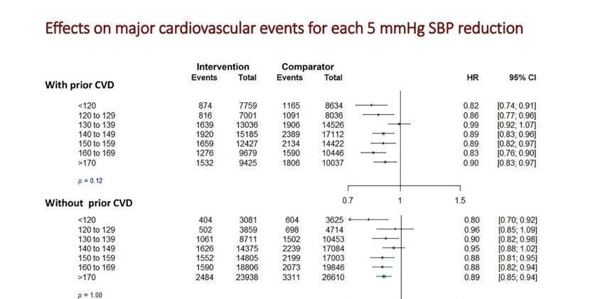 高血压|老年人血压保持到多少更长寿?为你详解老年高血压的合理控制
