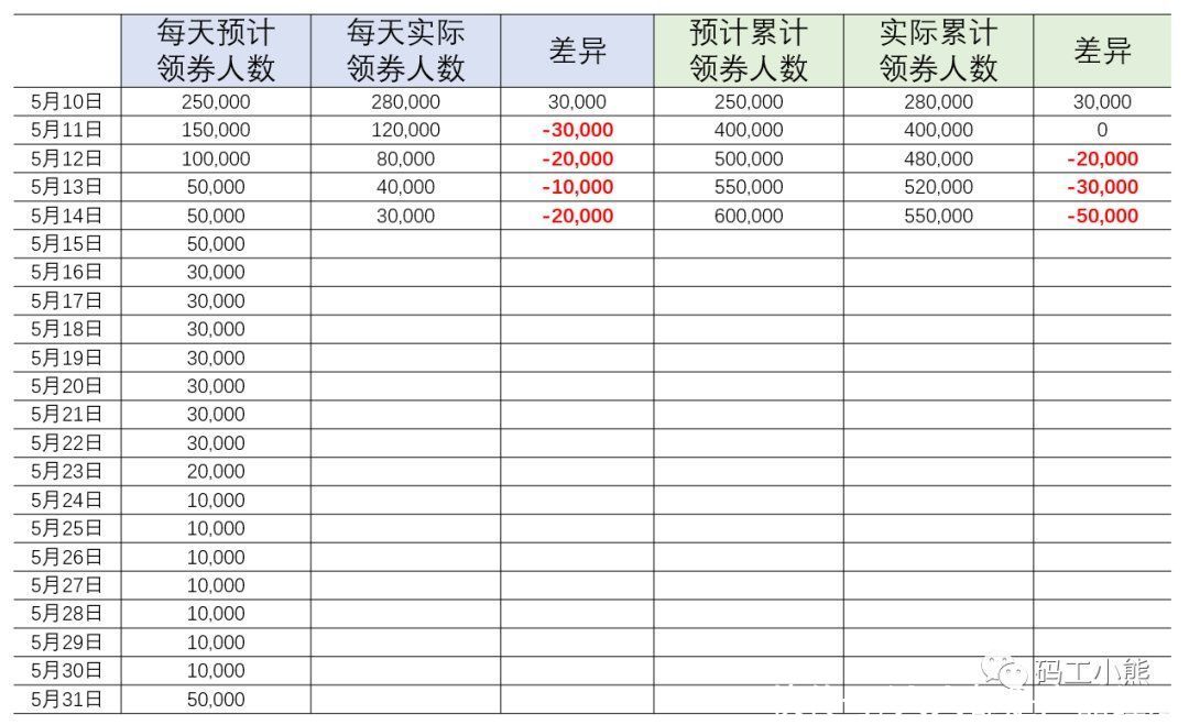 监控|618、双十一促销活动监控怎样做？