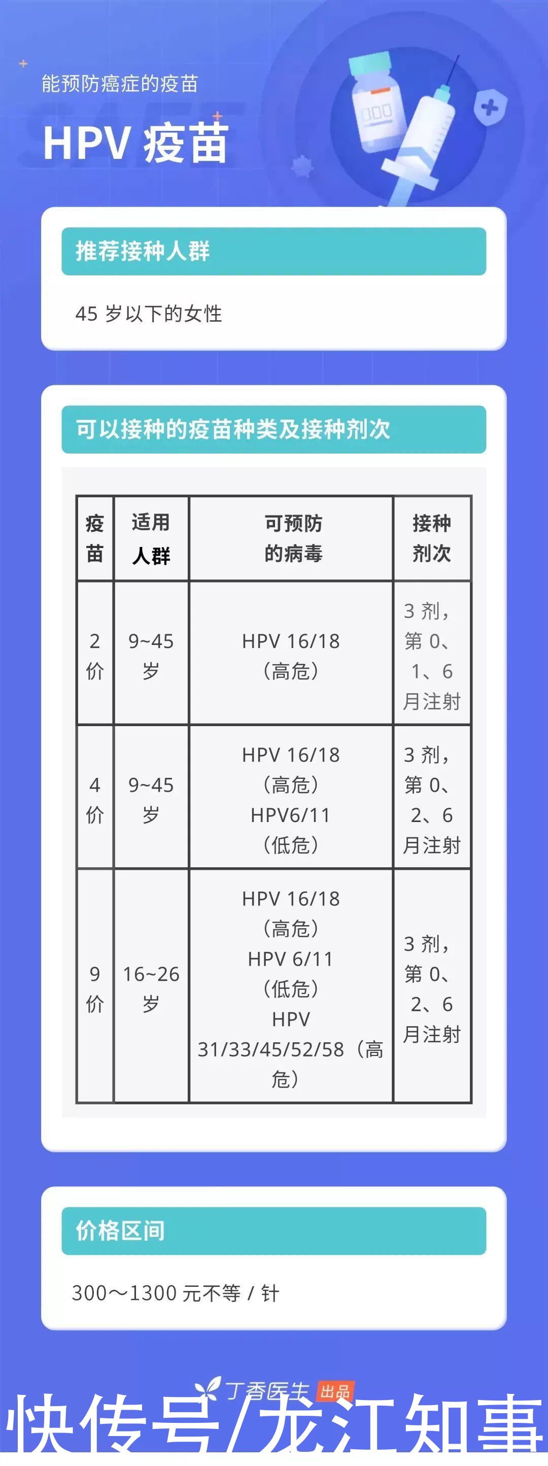 带状疱疹|除了新冠疫苗外，10 种你可能漏打的疫苗，快核对一下