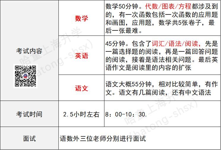 太难了！300人竞争12个名额，沪上插班考竞争激烈，难哭娃的题目长啥样？