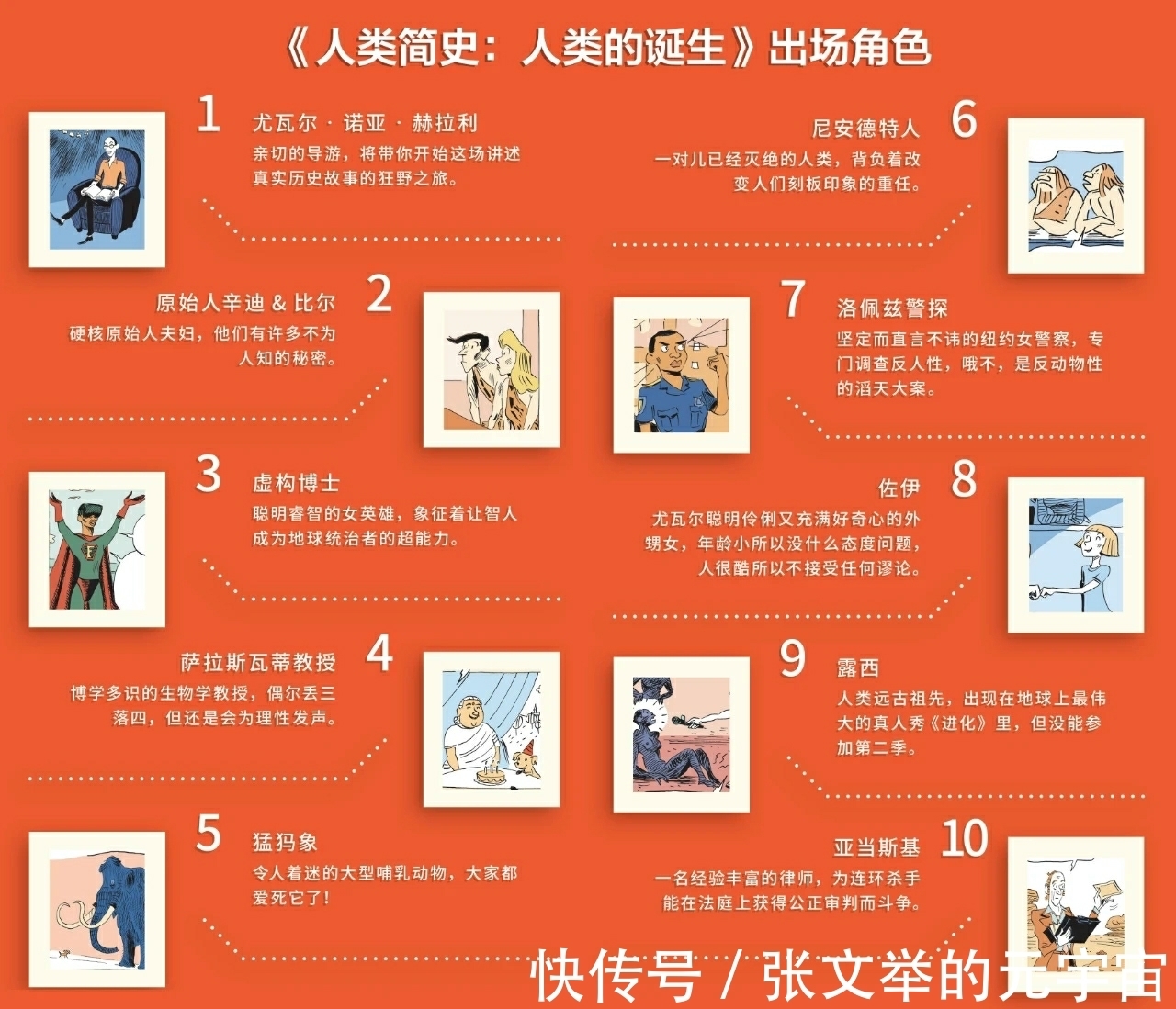 美猴王$《人类简史》读后感