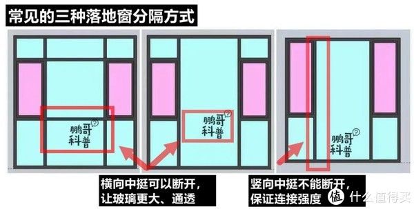 窗型|关于家里窗户设计,踩坑和避坑看这一篇