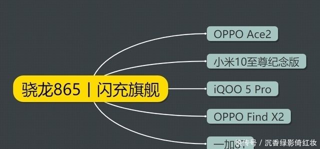 手机|2020年末旗舰机大盘点丨骁龙865篇，提名17款手机