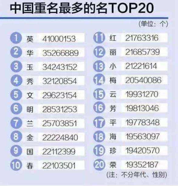 名字|孩子姓“奸”,宝妈想让孩子随母姓,奶奶随口取名全家人拍手叫好