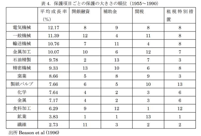 本田宗一郎|日本1970年代产业转型研究（三）：产业发展的“总司令台”——通产省