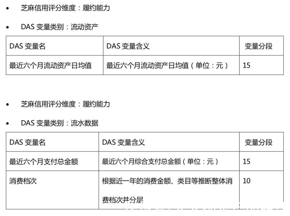 d揭秘：芝麻信用是怎么做的