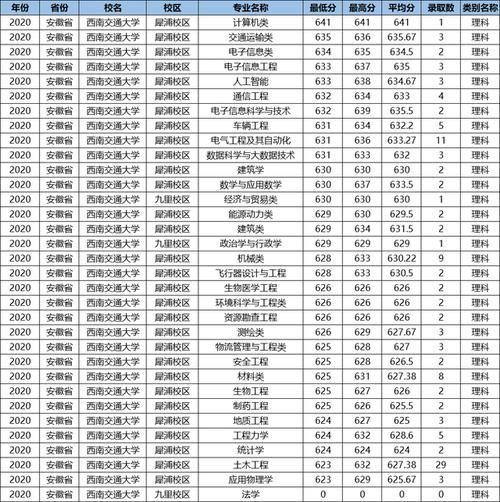 这所鼻祖级的211大学，数度更名丢“国字号”，优势专业全国第一