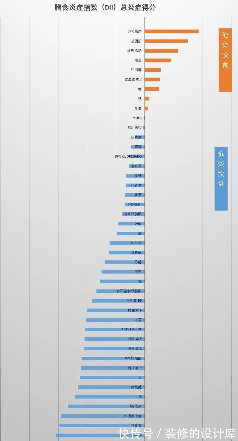 癌症|从炎症到癌症,只有两三步!5类抗炎食物,消除炎症,癌症不近身