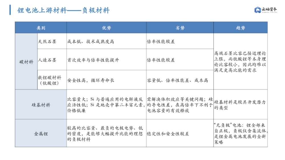 机遇|锂电产业链还有哪些机遇？