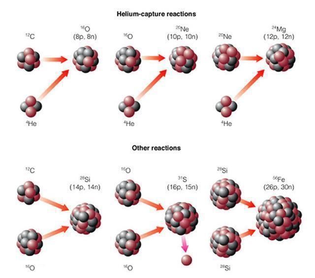 原子 一口气读懂元素周期表的元素是怎么来的！