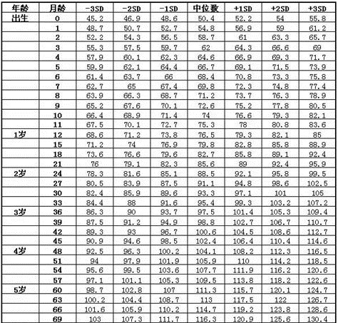 长高|儿童身高发育参照表,男孩女孩都有,看看你家孩子合格了没