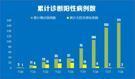 患者|7名确诊曾打牌打麻将！医生患者同中招！