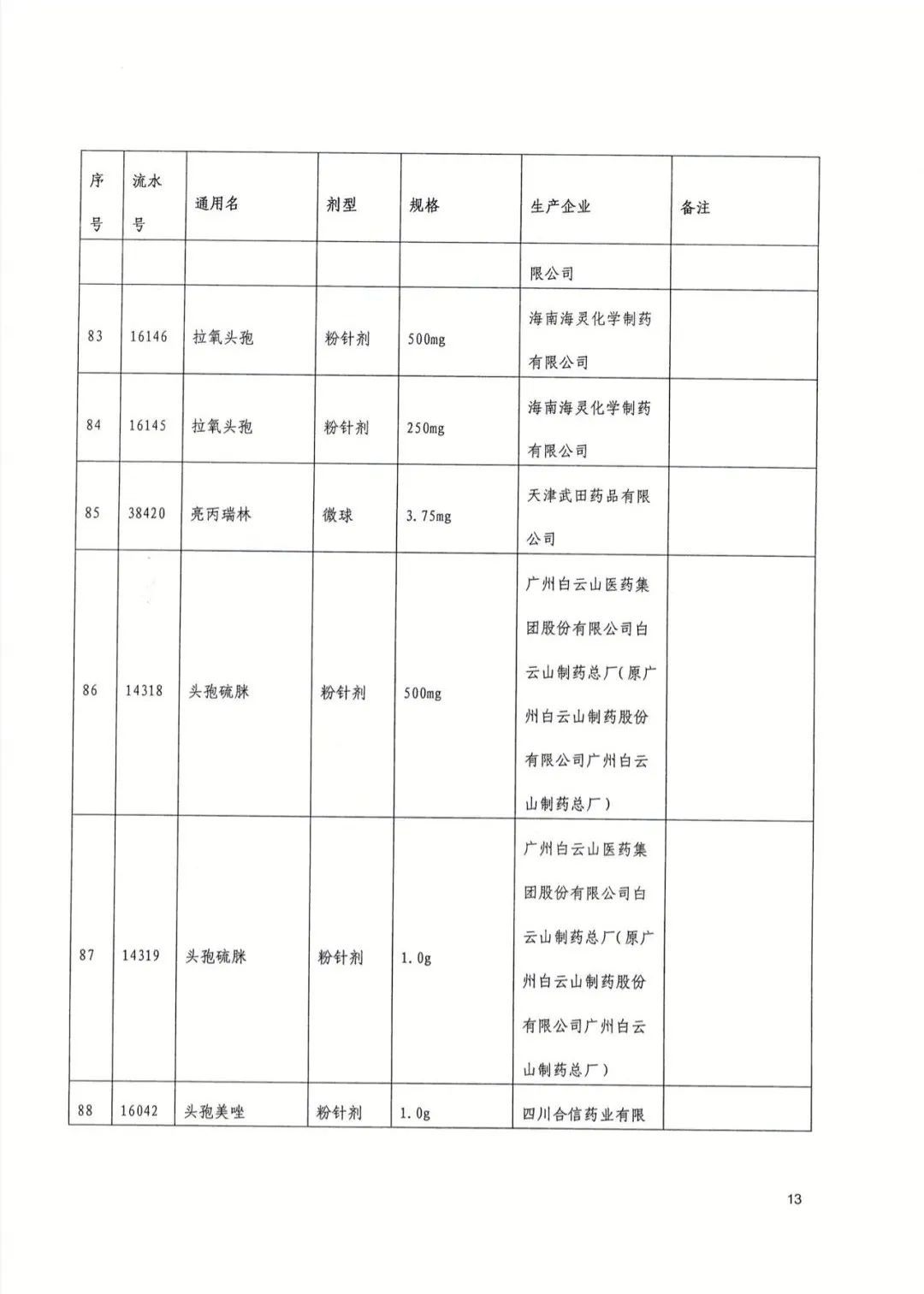 采购|好消息，武汉今起执行！这些药品大降价，附清单→