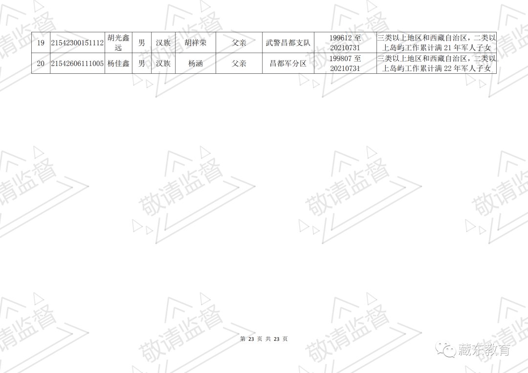 昌都市符合西藏自治区2021年普通高考照顾政策的考生公示