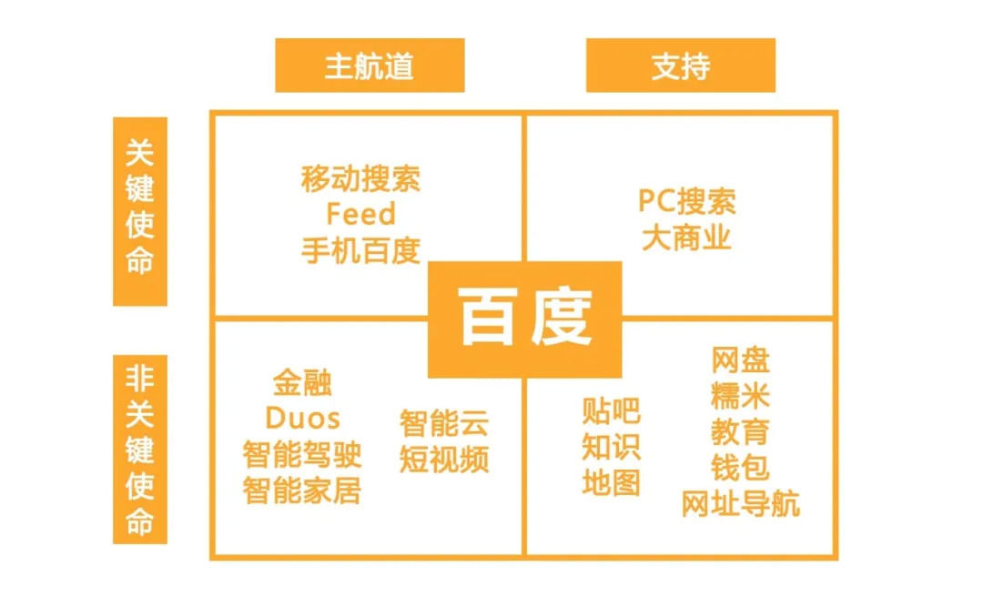 李彦宏|谁在管理百度？