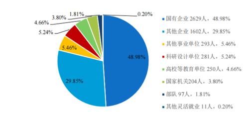 西安这所高校被誉为公路交通界的“黄埔军校”，毕业生49%进国企