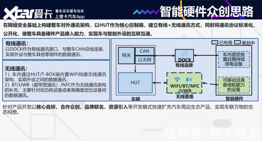 众创|长城汽车卖上了周边产品 这和它的咖啡智能平台有什么关系？