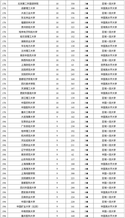 北京外国语大学|2020年中国高校最好专业排名：500余所高校上榜！北外居第三名