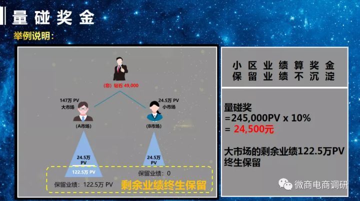 原始股|参源皇饮品、糖果宣传治癌和艾滋病,四级代理挂靠天美仕,卖原始股,称年底上市?