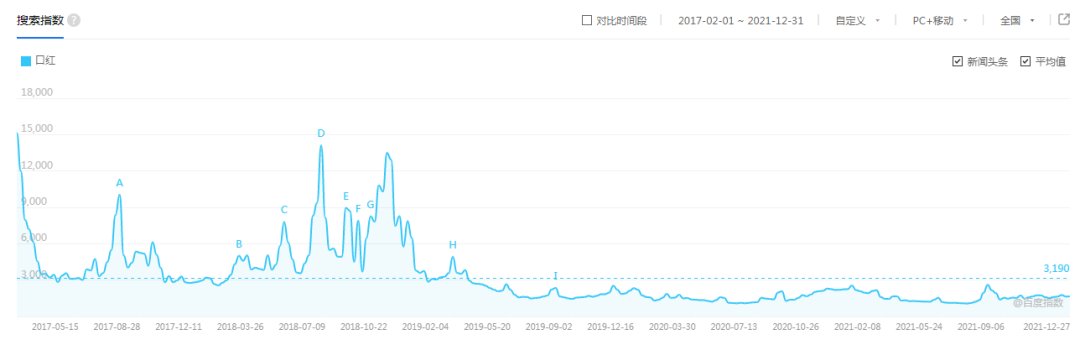 李佳琦 口红不再流行？销量下滑一半，李佳琦直播间也变了