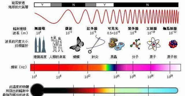 粒子加速器 宇宙间最小的长度,人类或永远无法理解它的真正含义是什么