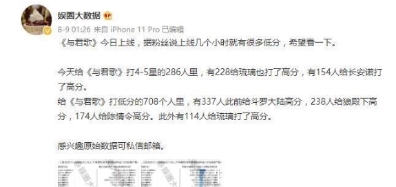 长安诺|《与君歌》一星评价不少，许多是《琉璃》粉丝，他们是客观评价吗