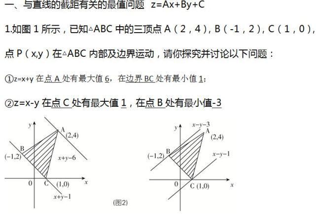 高中数学：线性规划知识点总结，助你考试中取得好成绩！