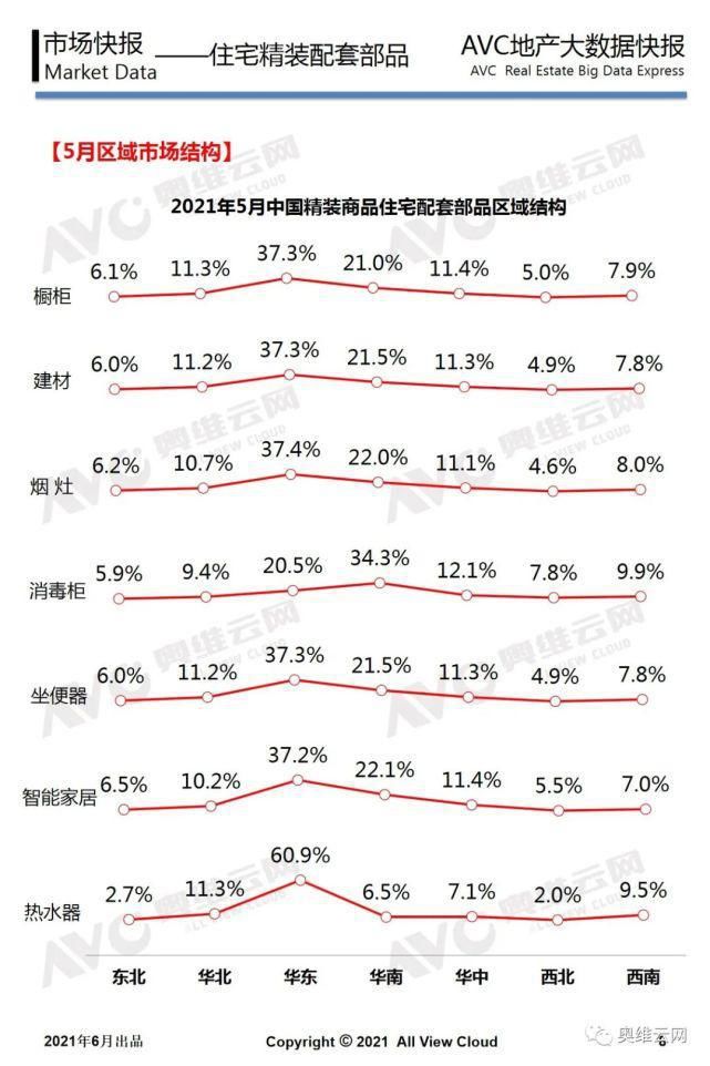 地产|工程版：2021年05月精装地产报告