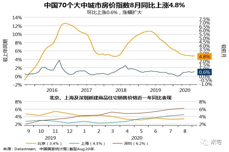 调控|多地密集调控，地产何去何从？