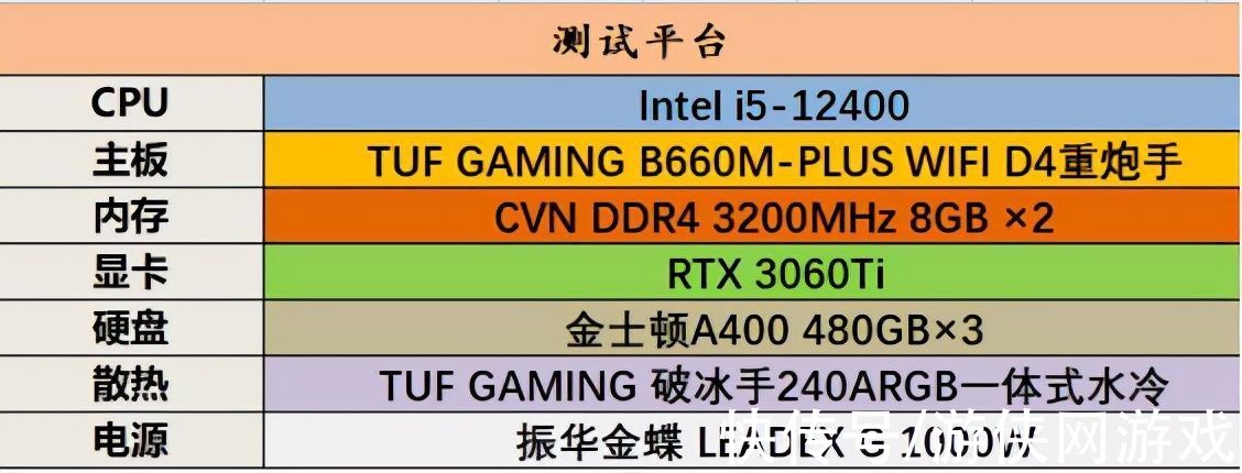 锐龙|AMD锐龙5 5600X Intel酷睿i5-12400开学装机选