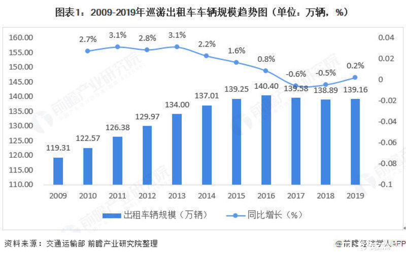 网约|高德打车来袭 刘振飞：高德不会经营网约车