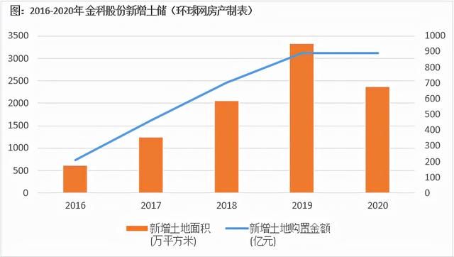 金科城|金科“失速”：10月销售金额及销售面积双降 多个项目遭维权