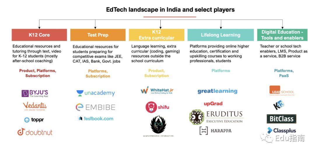 风投机构合伙人：2020，圣诞老人提前到达EdTech