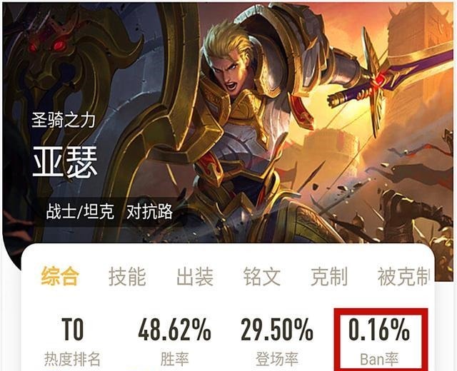 T0|王者荣耀老亚瑟干掉钟馗荣登全段位T0,新英雄夏洛特不行了吗