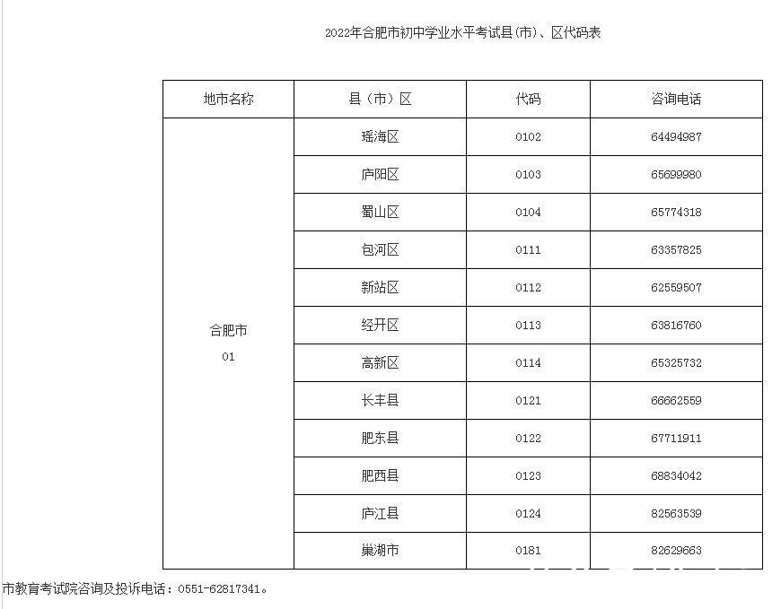 考生|2022年合肥市区中考报名方案发布 拒绝符合条件的学生参加中考将严肃追究责任