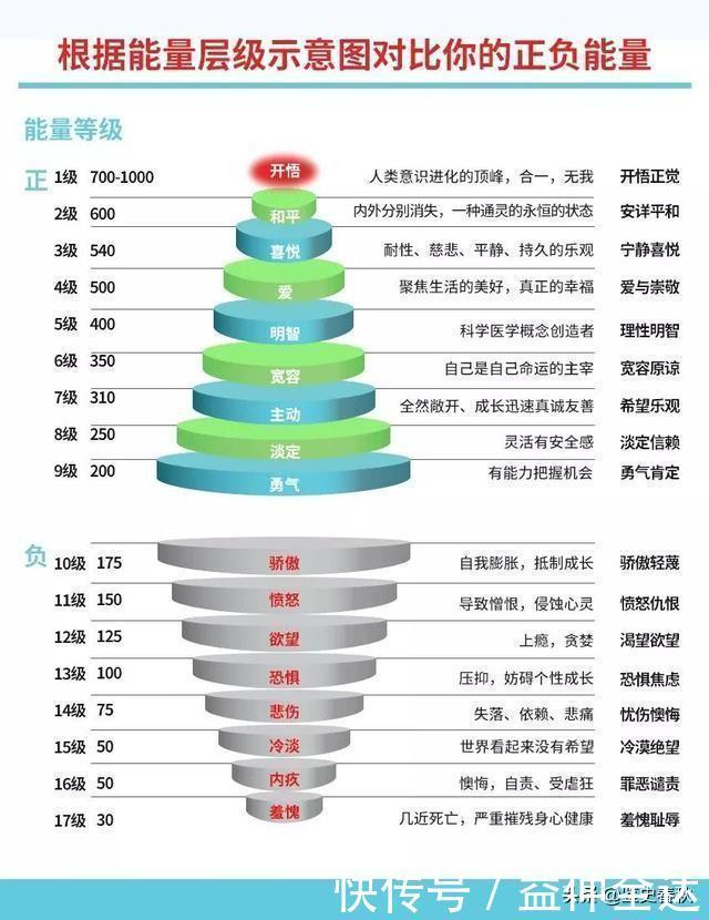 遇见小人、恶人怎么办？感化、生气、打击报复都是最愚蠢的行为！