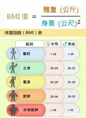 糖友|患了糖尿病,到底是该瘦点好,还是胖点好?医生这么说