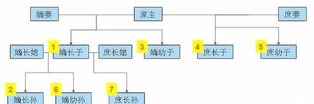 大清|道光临终前的一个决定，彻底将大清拖入万丈深渊，国家越来越衰弱