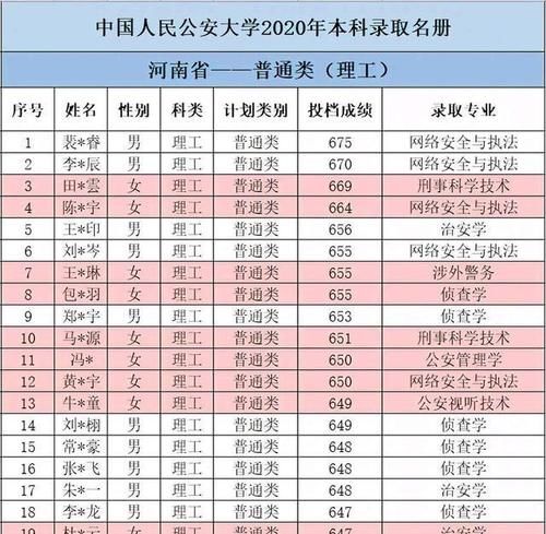 “第一警校”2020年就业率100%，入警率97.51%！网友：完胜985