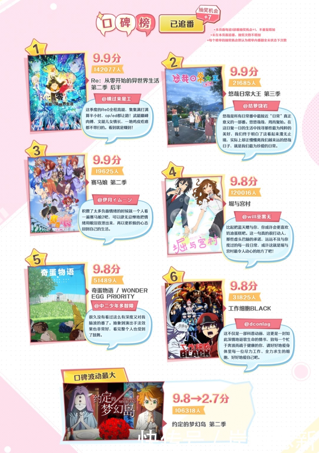 史莱姆|B站冬季新番报告:热评都在推荐它?珍惜最后这次数据展示