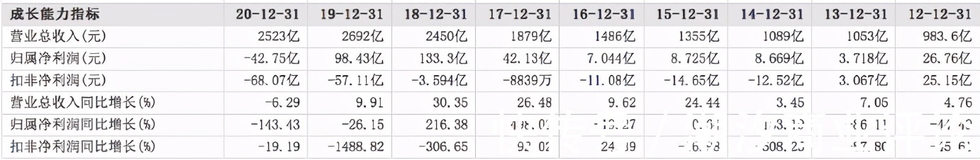 规模|苏宁易购“穿越”危机？亟需重构规模边界突破盈利困境