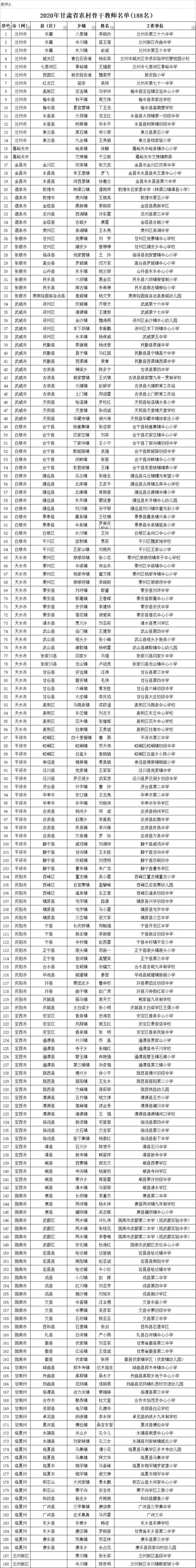 刚刚，康乐3人被省上公示