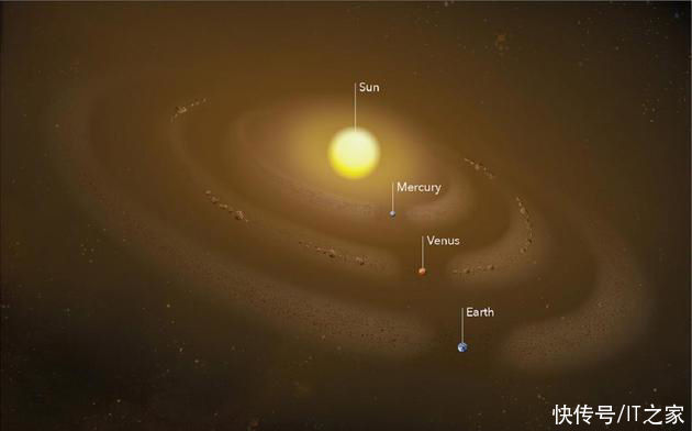 太阳系的宇宙尘埃从何而来