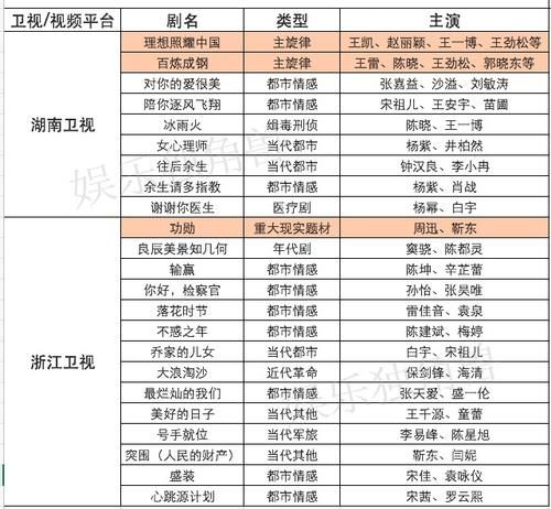 107部剧集、94档综艺，2021招商片单透露了哪些新信号？